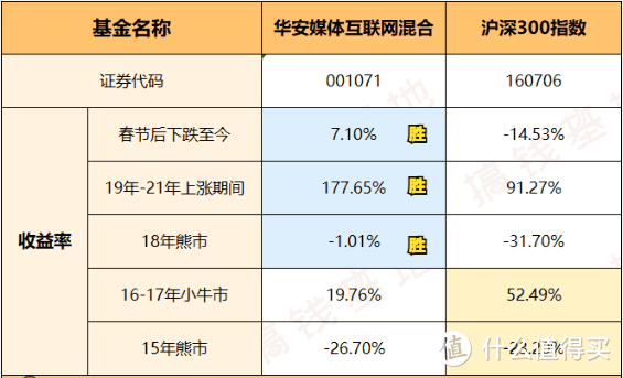 数据截止10月13日