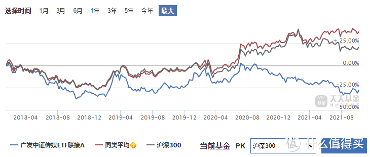 华安媒体互联网混合，它的暴涨，全靠买了这个领域！