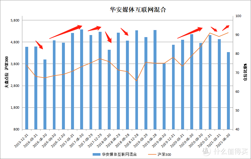 华安媒体互联网混合，它的暴涨，全靠买了这个领域！