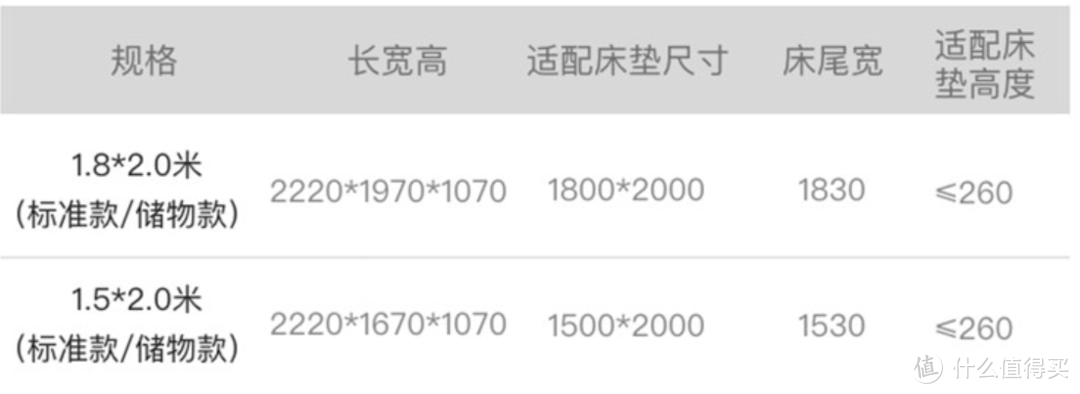 我的是1.5*2.0米的储物款