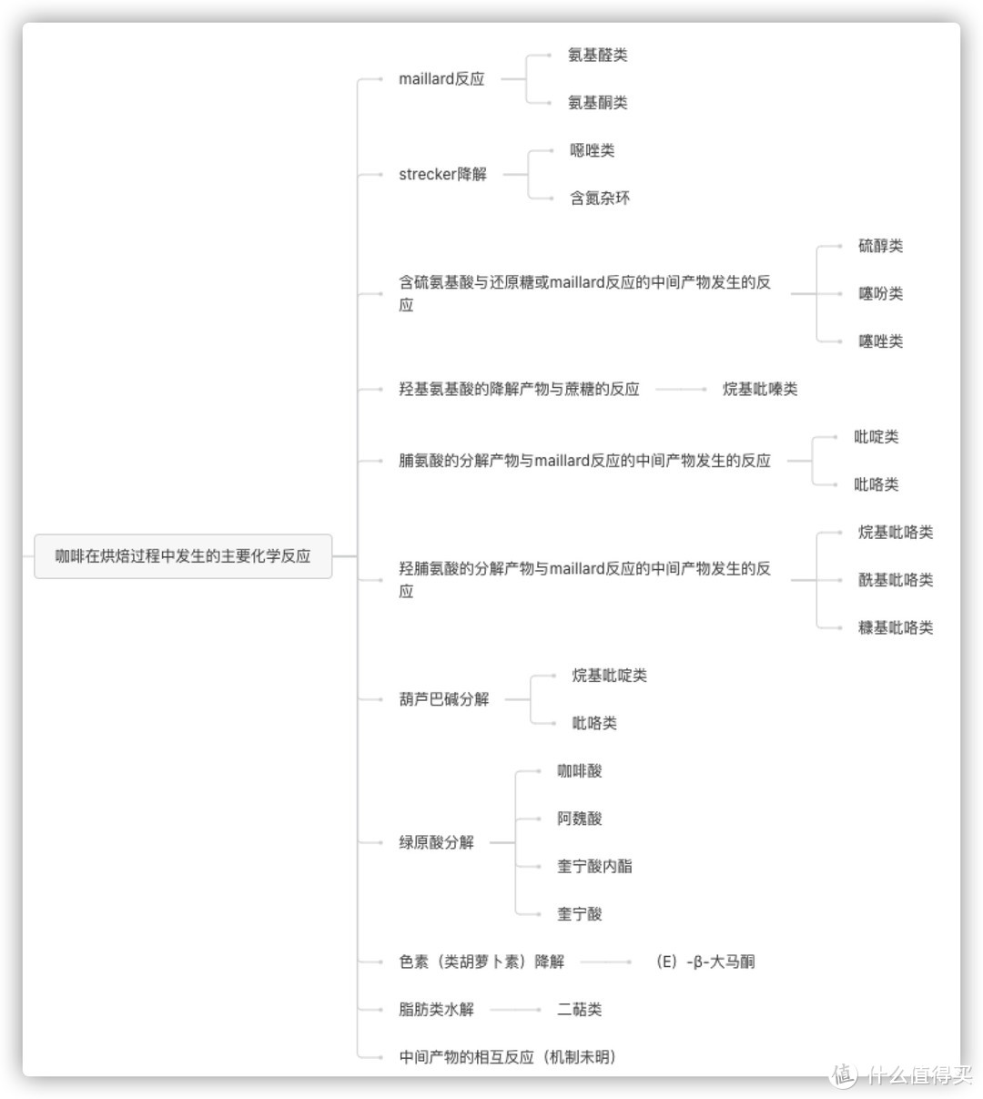 【买好咖啡】精品咖啡的手冲入门第一弹