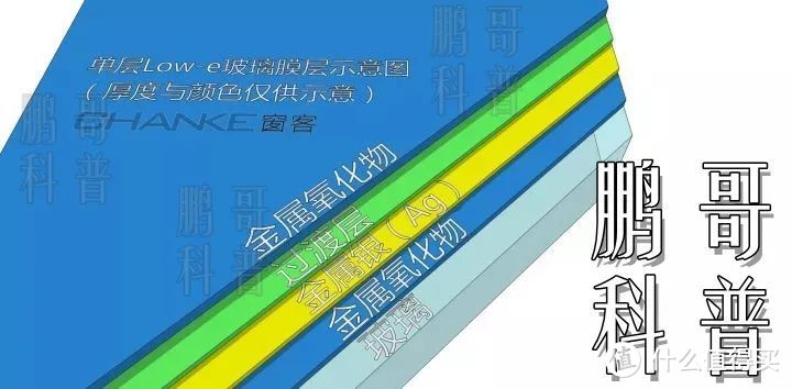 什么是lowe镀膜低辐射玻璃如何发挥作用