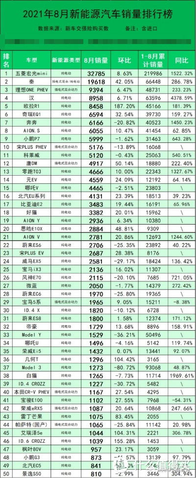 能源汽車包括四大類型混合動力電動汽車hev純電動汽車bev,包括太陽能