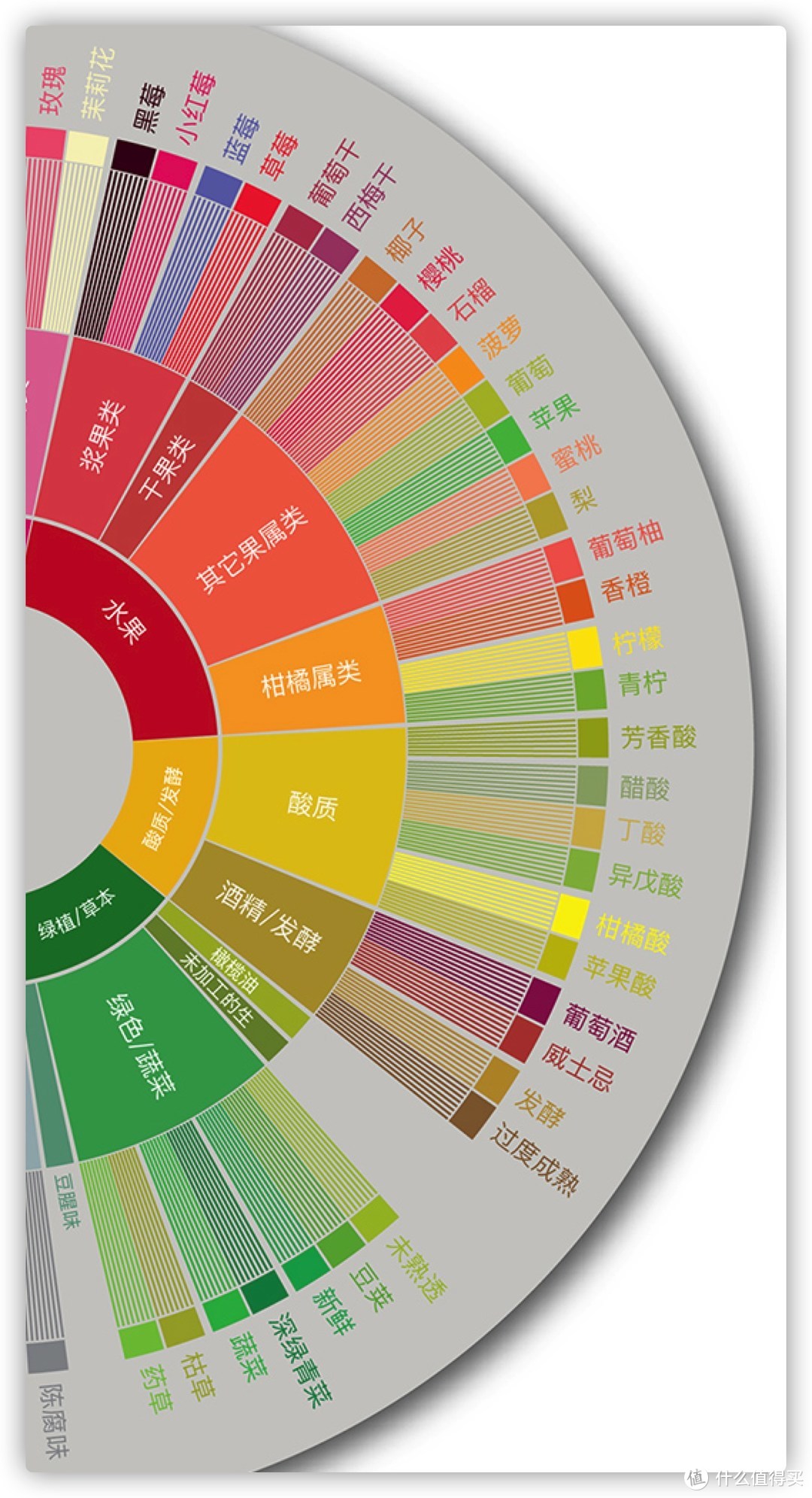 【买好咖啡】精品咖啡的手冲入门第一弹