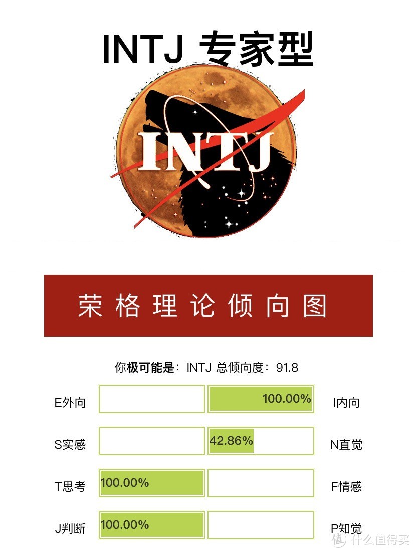 月薪三千到十万-副业创业，如何提升自我，超长个人经历分享，5视频。