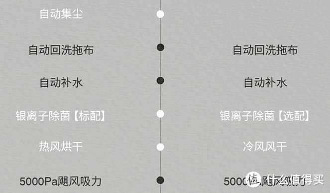 通过分析值得买众测商品类别、各个生活家晒物，发现了以下N种家电类型，这就是家电新趋势