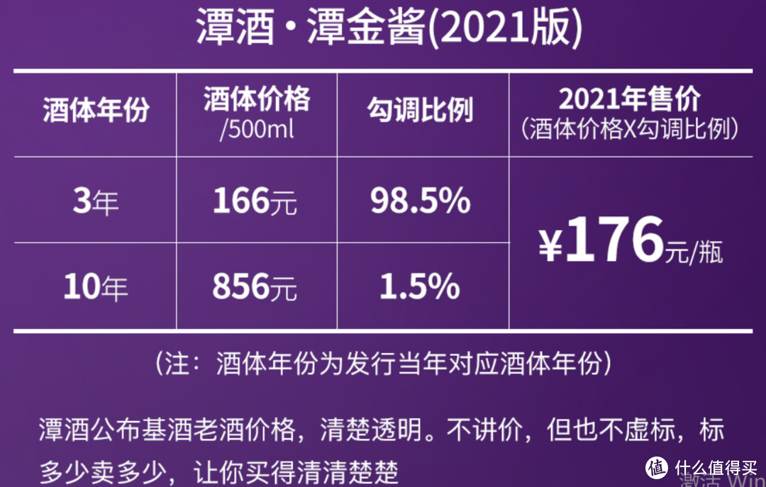 酒体配比和价格标注