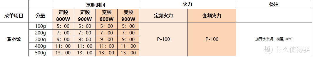 煮水饺的时间参考