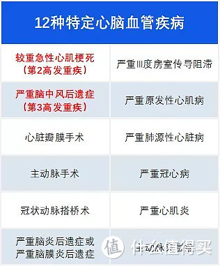 康卫士1号重疾险，值不值得买？