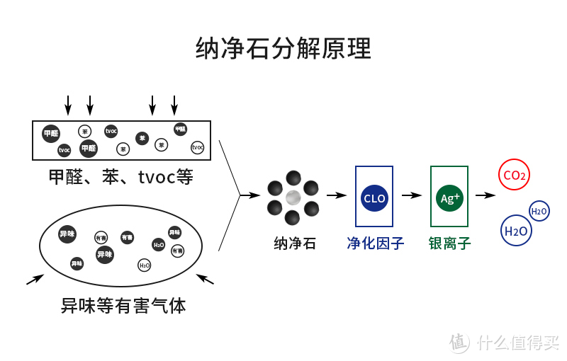 装修完别再傻傻的通风了，几招教大家快速除醛