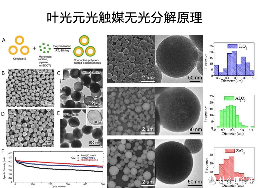 装修完别再傻傻的通风了，几招教大家快速除醛