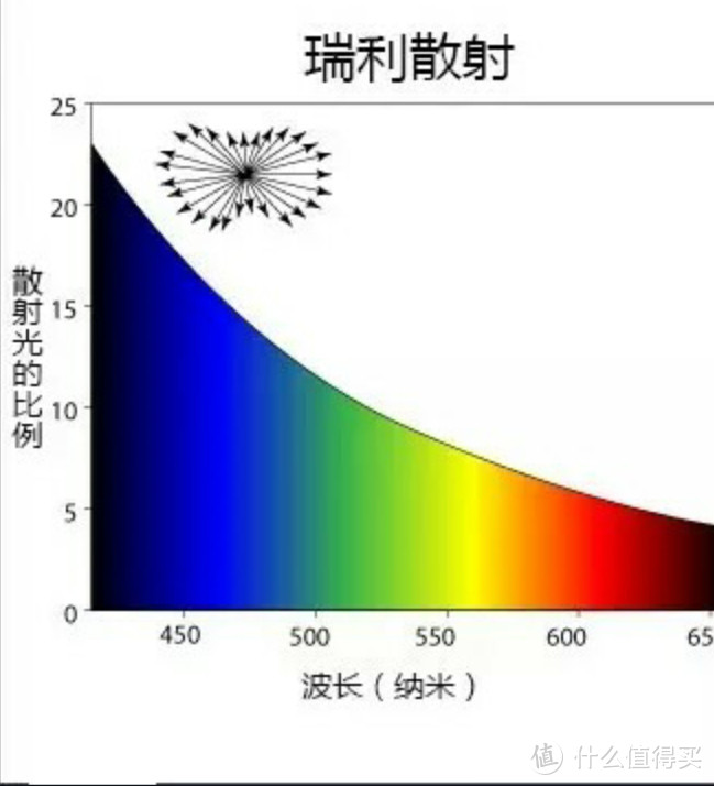 iN被种草，彻底死心，决定给自己挖个大坑