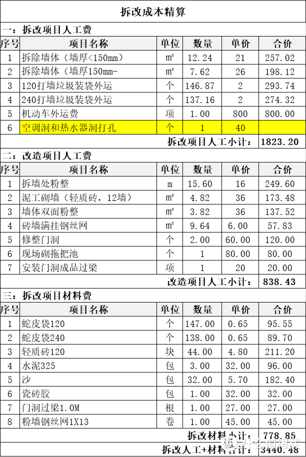 通过后期户型改造可以大大地提高生活品质，看了她家方案，学习了