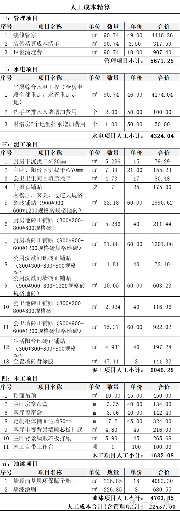 通过后期户型改造可以大大地提高生活品质，看了她家方案，学习了