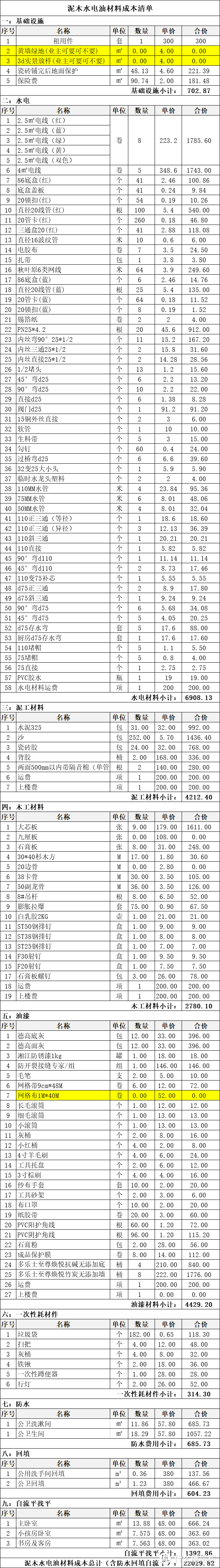 通过后期户型改造可以大大地提高生活品质，看了她家方案，学习了