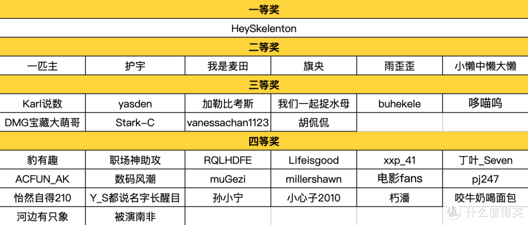 【中奖名单已公布】【征稿活动】#开学新姿势# 开学季必入的数码产品和学习物品，及建立学习思维速来支招！