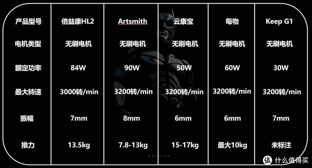 从199到699元，迷你筋膜枪到底值不值得买？5款热门筋膜枪横评