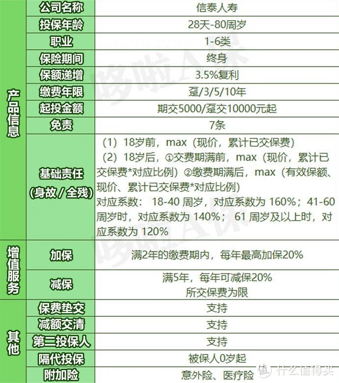 信泰如意尊典藏版，增额终身寿险测评，收益怎么样？