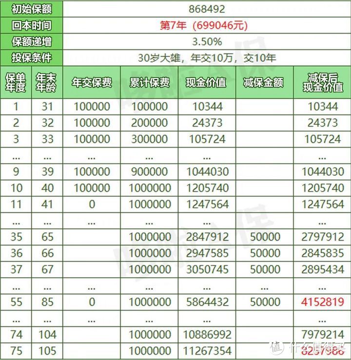 信泰如意尊典藏版，增额终身寿险测评，收益怎么样？