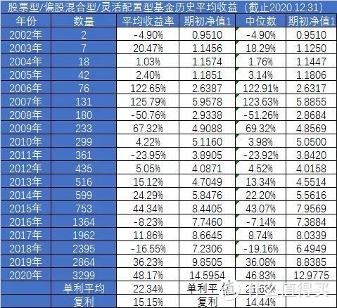 【定投君说基金】今天去医院