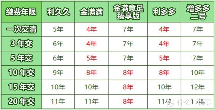 增额终身寿怎么减保最挣钱？攻略来了！