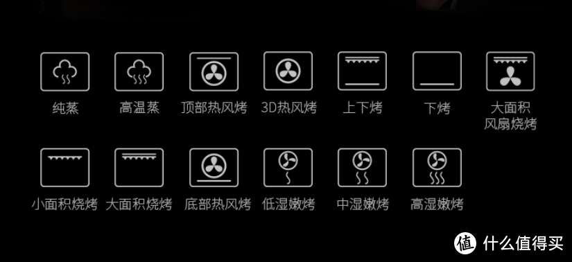 万字详解如何选购蒸烤一体机，究竟是304不锈钢、搪瓷还是陶瓷内胆更好？附两款热门蒸烤箱实战对比