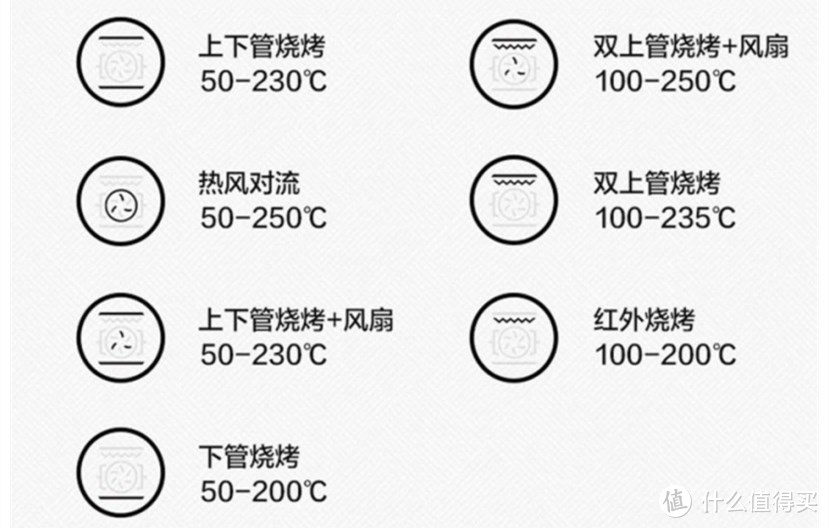 万字详解如何选购蒸烤一体机，究竟是304不锈钢、搪瓷还是陶瓷内胆更好？附两款热门蒸烤箱实战对比