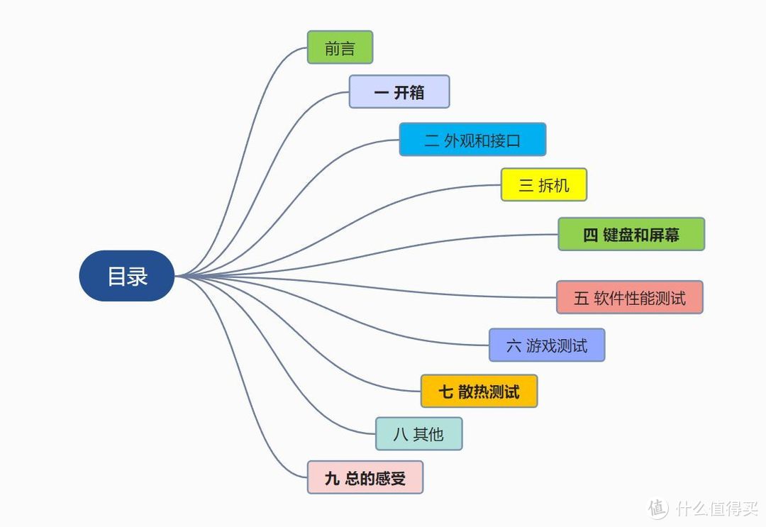 年轻人的第一个游戏本，兴奋还是失望？Redmi G 2021使用体验