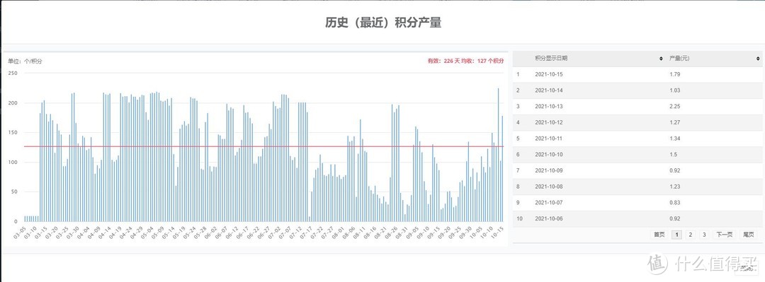 纯干货——聊聊16台能回本的京东云无线宝路由器那些事