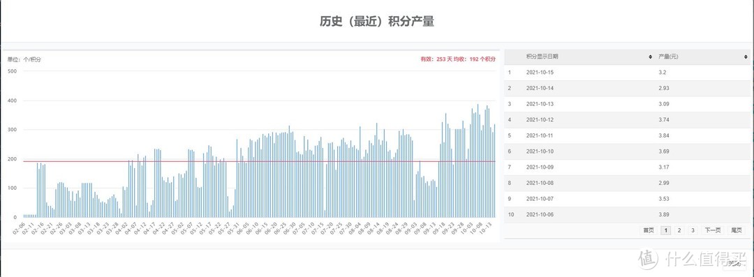 纯干货——聊聊16台能回本的京东云无线宝路由器那些事