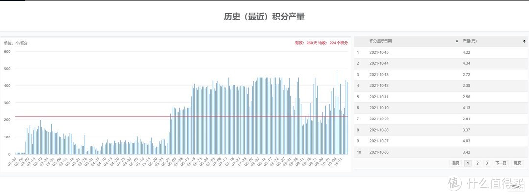 纯干货——聊聊16台能回本的京东云无线宝路由器那些事