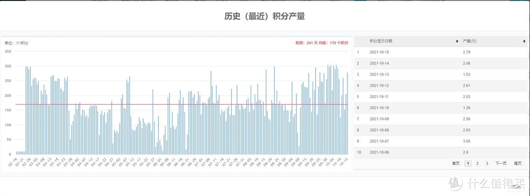 纯干货——聊聊16台能回本的京东云无线宝路由器那些事