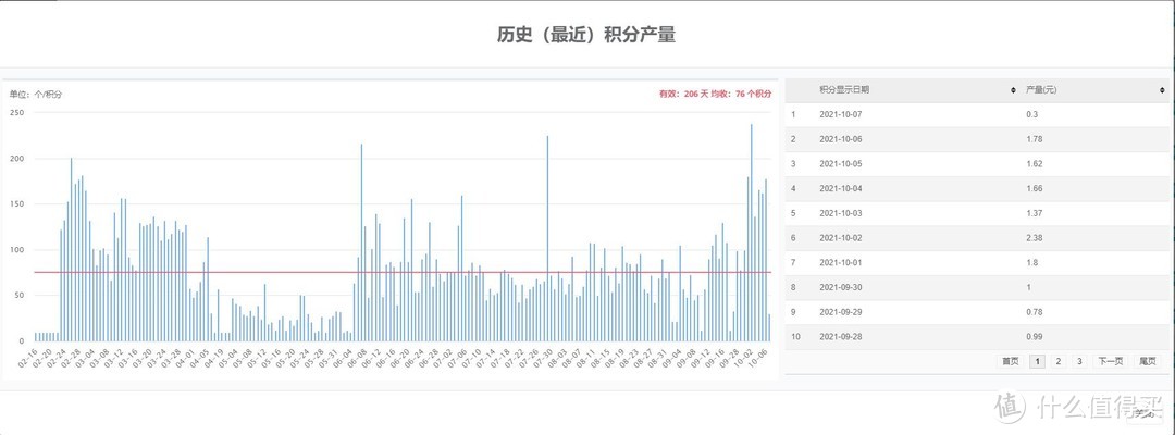 纯干货——聊聊16台能回本的京东云无线宝路由器那些事