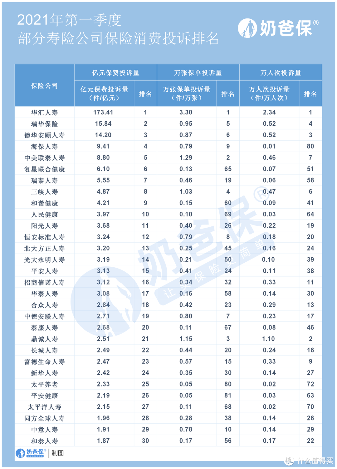 保险公司哪个好？买保险一定要选大保险公司？