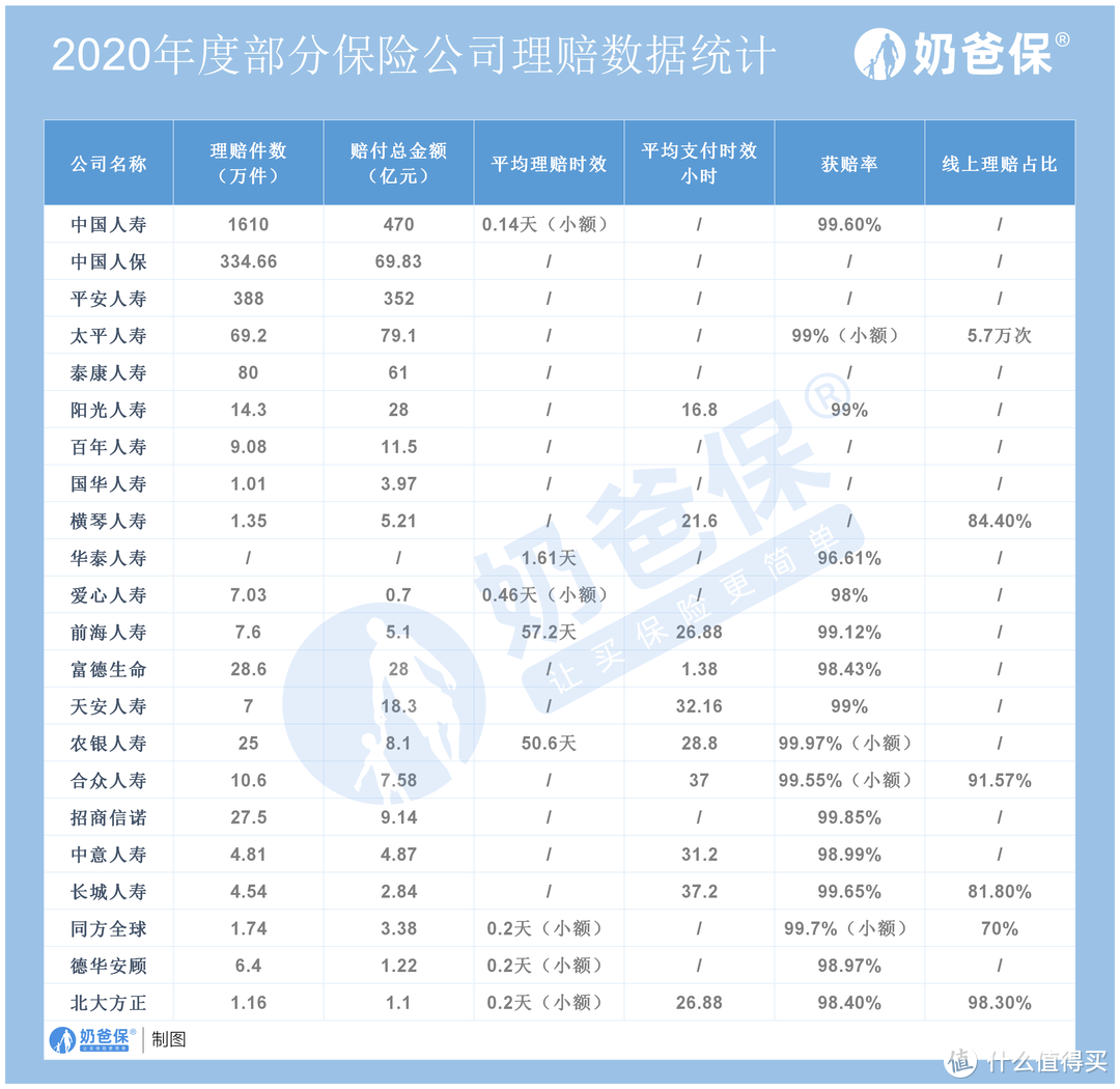 保险公司哪个好？买保险一定要选大保险公司？