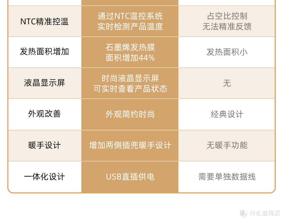 第二代石墨烯发热黑科技加持-酷轻松石墨烯智能护腰带A10 Pro