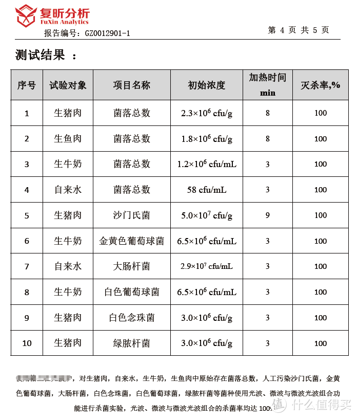 光波炉杀菌检测报告（部分）