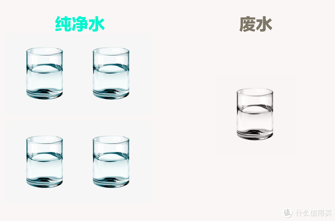 老房换新计划——水质大净化，1200G大通量，超快出水的云米泉先净水器