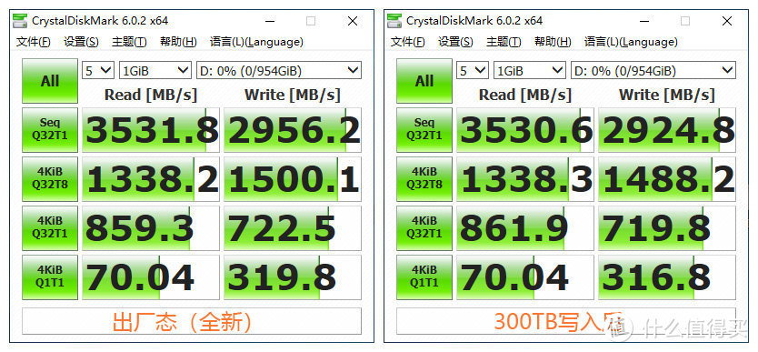 SSD的中年体检：致钛PC005 Active 305TBW写入后复查