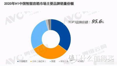 【入坑必看】2021年11.11智能音箱选购指南！小爱，天猫精灵，小度