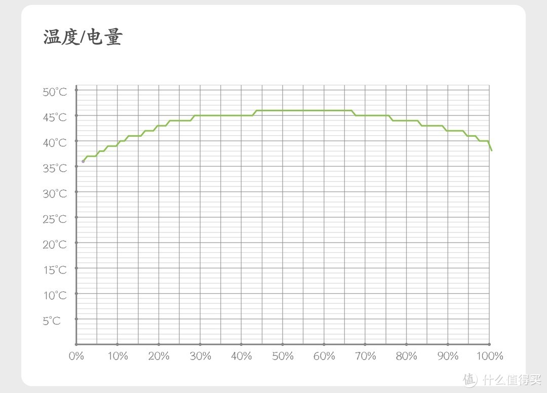 超越有线充！小米55W立式风冷无线充深度评测体验