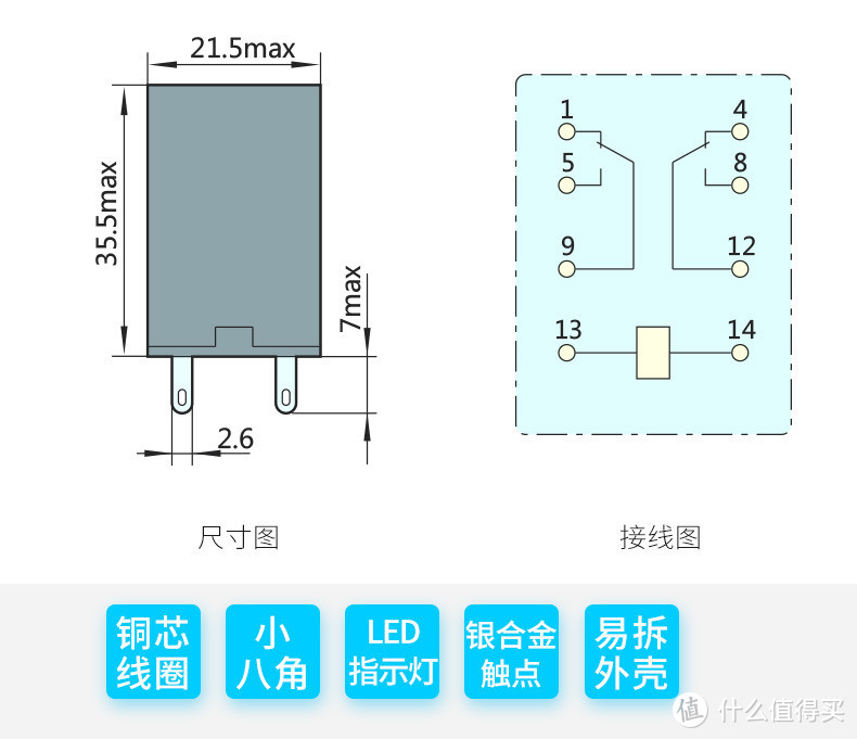 关于洗碗机智能自动开门改造 篇三：Aqara智能家居简单完美改造洗碗机自动开门3.0支持苹果小爱