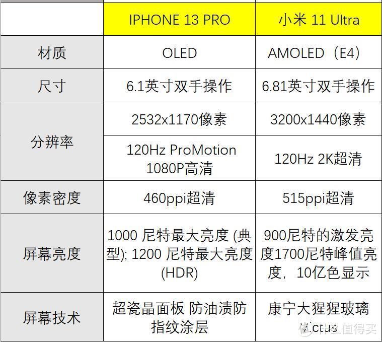 安卓之光小米11 Ultra的极限挑战—iPhone 13 Pro