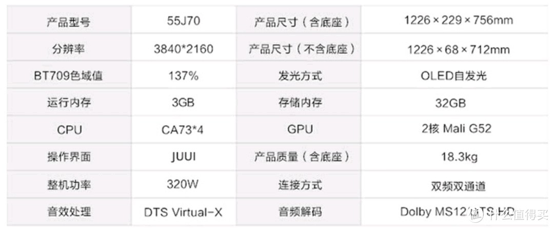 该选oled还是mini led？海信电视中高端型号推荐