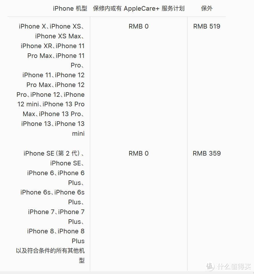 苹果8p维修价目表图图片