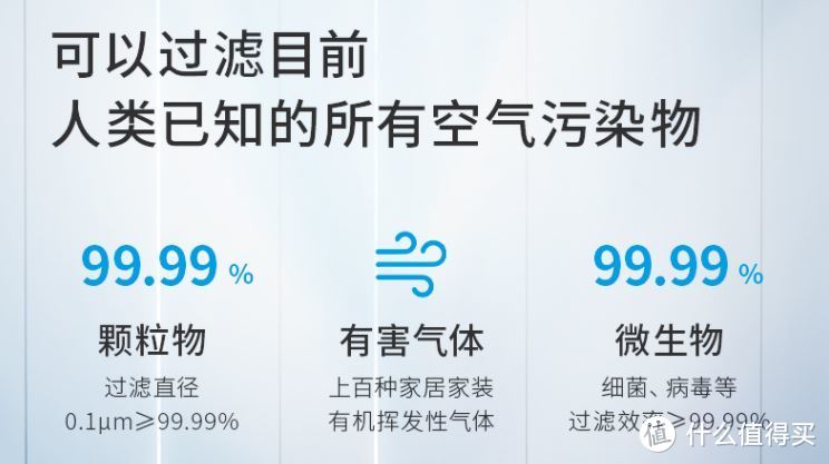 过滤所有已知空气污染物 Lifaair 空气消毒机初体验 家用空气净化器 什么值得买