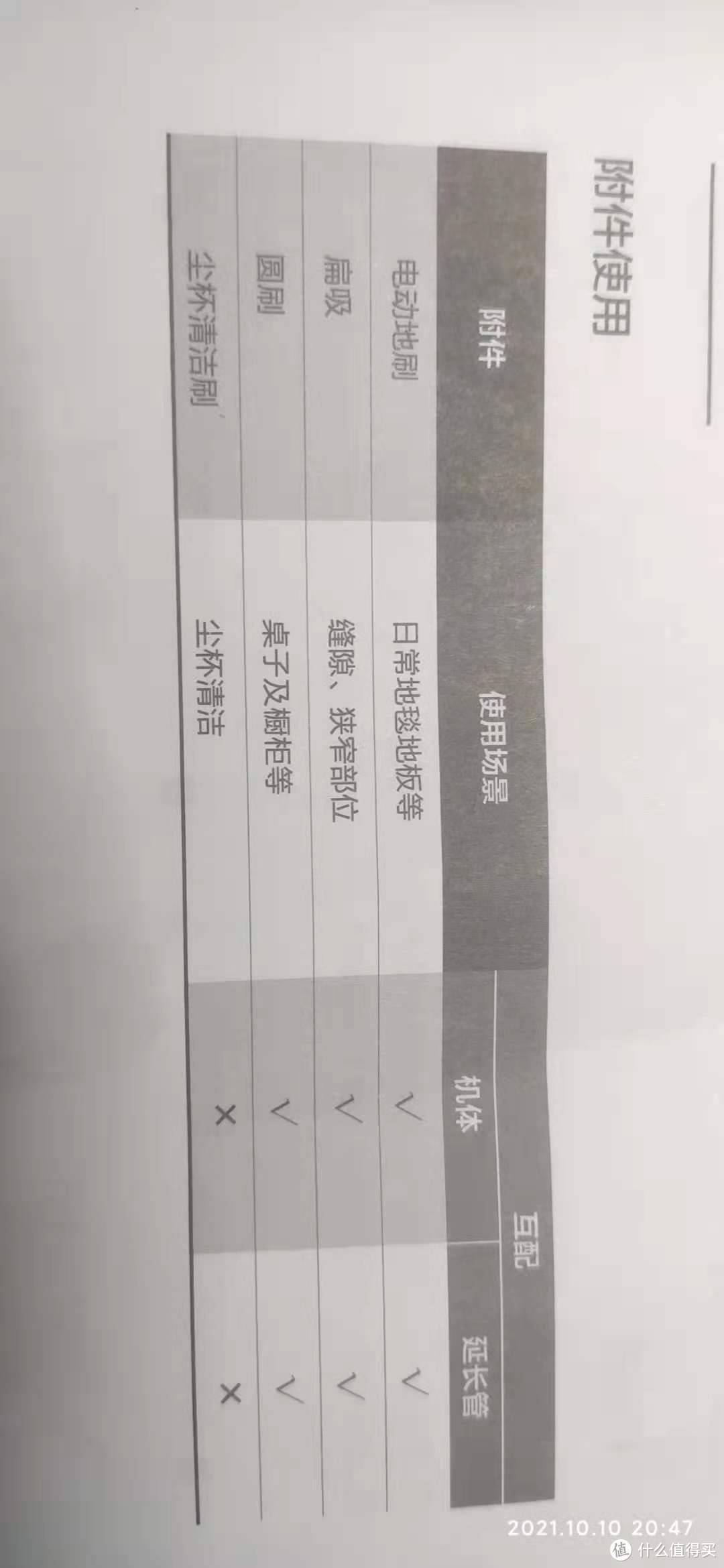 轻而易举的除尘体验---东芝VC-CLS1吸尘器使用感受分享。