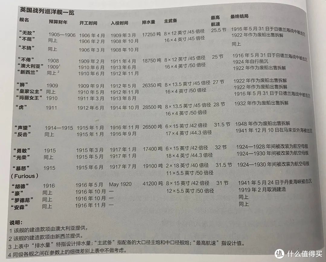 尴尬的国之重器——战列巡洋舰小传