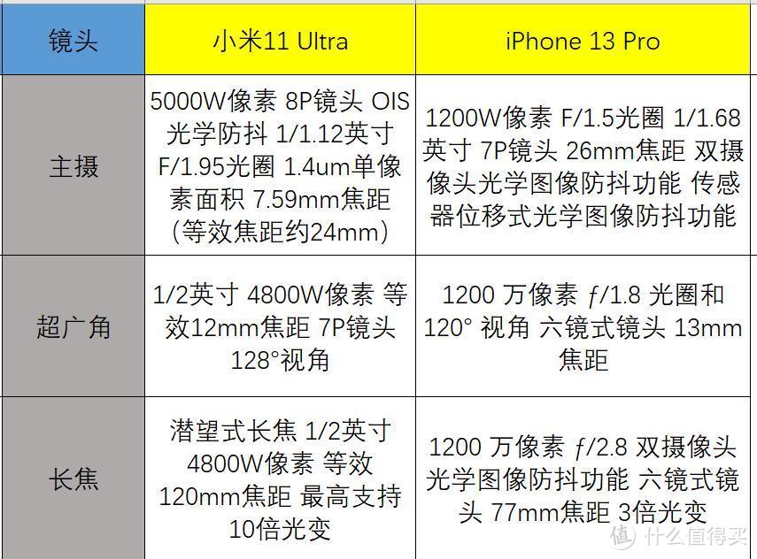 安卓之光小米11 Ultra的极限挑战—iPhone 13 Pro