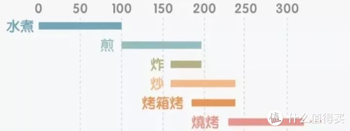 灶具选购的7个细节！揭秘防干烧灶具为啥不能炒菜？感温燃气灶值得买吗？方太海尔美的林内……你选啥？